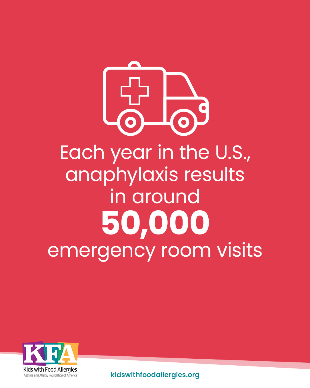 Each year in the U.S., anaphylaxis results in around 50,000emergency room visits