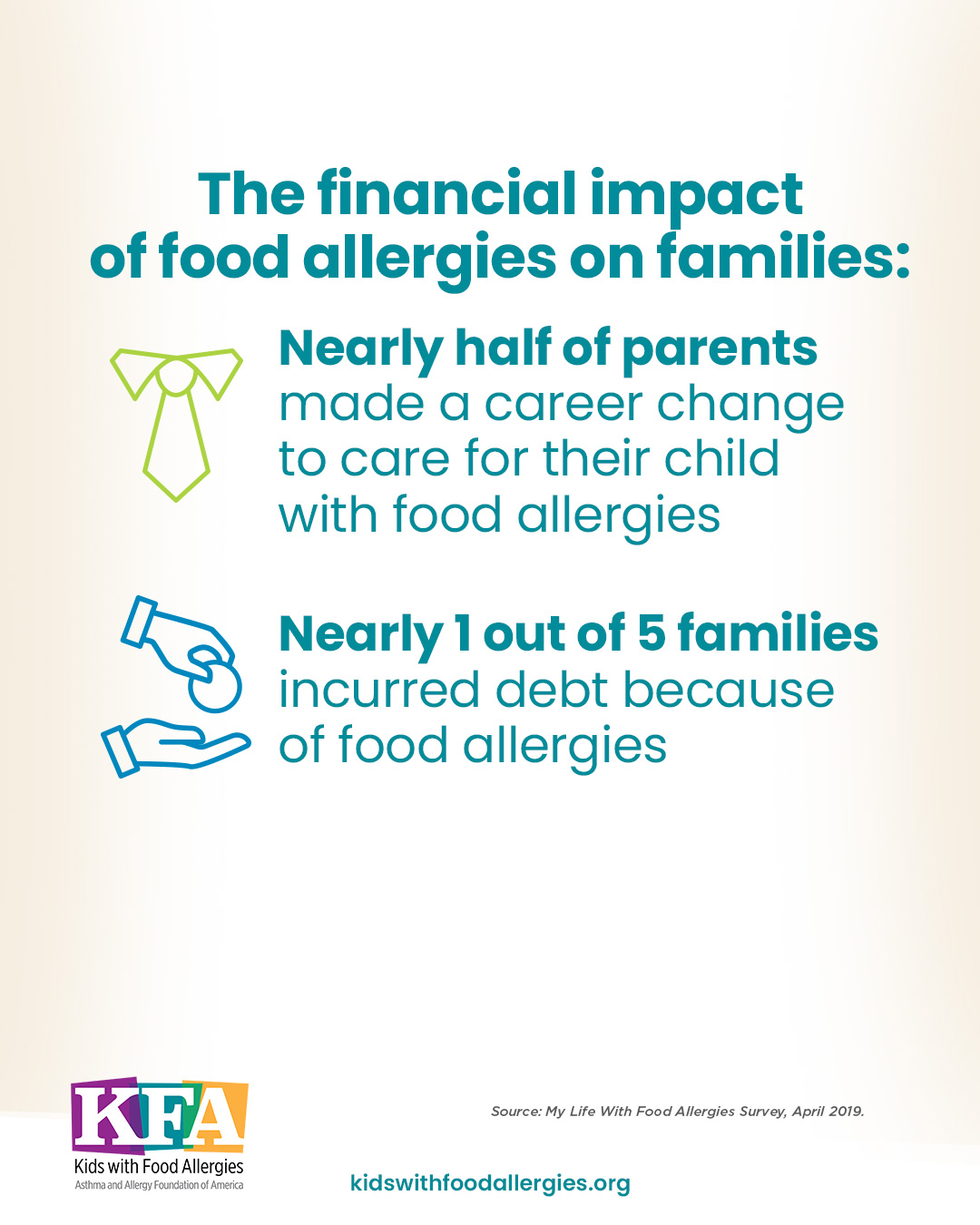 The financial impact of food allergies on families: