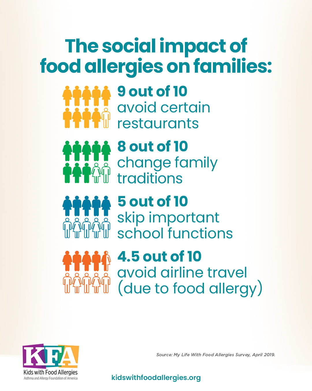 The social impact of food allergies on families